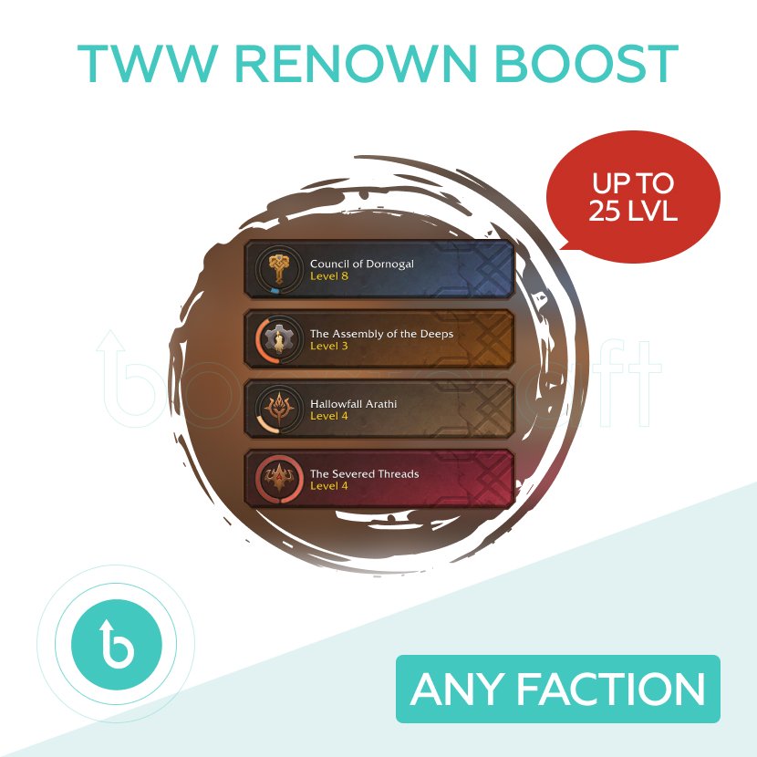 The War Within Renown Leveling | All TWW Factions inside